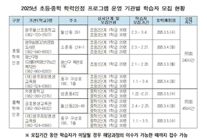 [E-로컬뉴스] 광주시교육청 소식