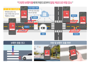 인천경제청, “스마트시티에 한 걸음 더”...자가통신망 활용 교통안전 애플리케이션 가동