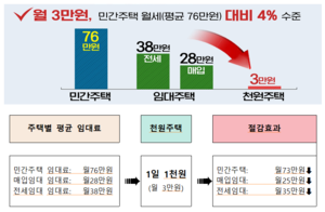 유정복표 ‘천원주택’ 본궤도...인천시, 예비입주자 모집 시작