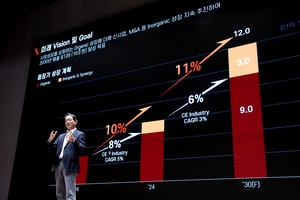 두산밥캣 “기존사업 혁신과 M&A로 2030년 매출 16조 목표”