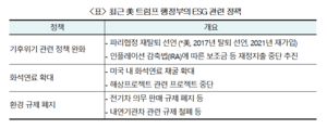 “트럼프 2기 불구 ‘ESG 글로벌 기조’는 지속할 것”