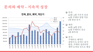레드테이블 ‘메디컬트레블코리아’, 베타테스트 결과 발표