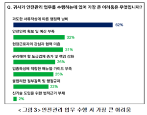 기업 81% “중대재해처벌법 개정 필요”