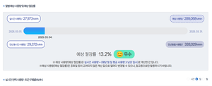 한전·발전사 실시간 전력사용량 공개...요금절감·에너지신산업 창출 기대