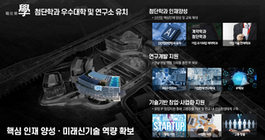 GH, 제3판교 테크노밸리 대학 및 연구소 사전 대상자 공모