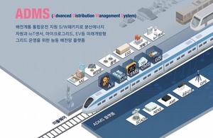 산업부, 차세대 배전망 시스템으로 분산에너지 활용 본격화