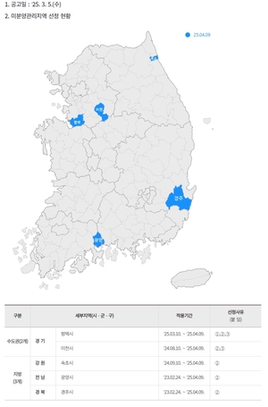 광양시, 전남에서 유일하게 미분양 관리지역 지정... 26개월째