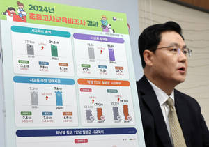 초중고 사교육비 29조원 돌파 ‘역대 최고’...1인당 월 59만2천원