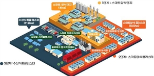 당진 석문간척지에 수산양식·가공 종합단지 조성 추진