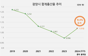 [E-로컬경제] 광양시,여수광양항만공사,광양제철소, 광양경자청 소식