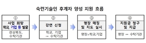[E-로컬경제]경북도, 경북도의회 소식