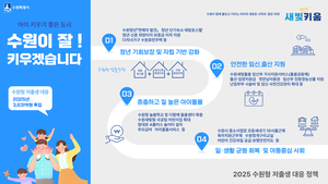 수원시, 저출생 대응사업에 3600억원 투입...‘인구정책 시행계획 수립’