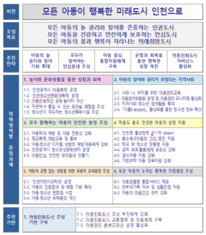 유정복, “아동의 참여와 권리 보장은 미래를 준비하는 중요한 일”