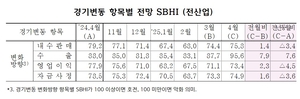 中企 경기전망, 여전히 기대감 낮다