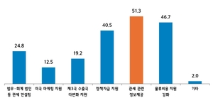 美관세 표적 中企 10곳 중 4곳 “깜깜이 정보”
