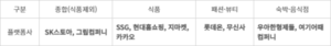 정부 끌고, 플랫폼 밀고…강소 소상공인 육성 ‘합작’