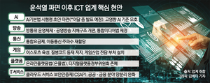 [尹 파면] ICT업계 정책 변화 불가피…조기대선 흐름 촉각