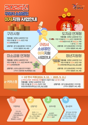 [패트롤] 구리시-김포시-남양주시-동두천시-안양시-양주시