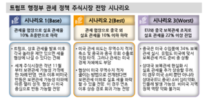 [전망] ‘블랙먼데이’ 증시 충격…반등 조건은 ‘관세율 협상’