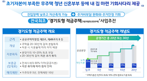 경기도, 지분적립형 분양주택인 적금주택 내년 상반기 착공...전국 ‘최초’