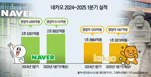 네카오, 올 1분기도 실적 희비…AI가 엇갈랐다