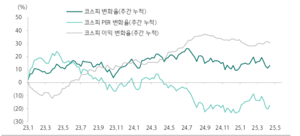 관세 리스크 ‘소화’…코스피 ‘실적·정책·금리’ 모멘텀 주목할 때