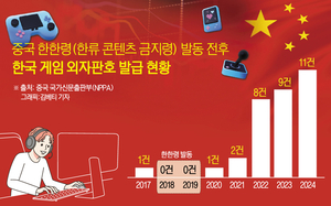 한한령 완화 기대에도 미지근한 게임주…변수는 콘솔?