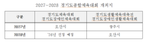 오산시, 2027~2028년 경기도종합체육대회 개최지로 결정...단독 유치
