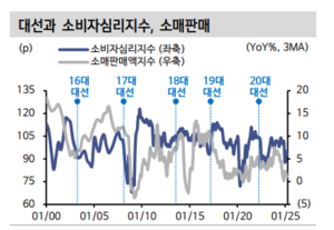 “반등만 남았다”…관세 무풍·中 귀한·대선 ‘트리플 호재’ 종목 어디?