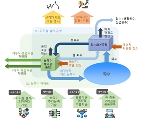 “사람, 기술, 공동체”… 경북도의 미래를 여는 세 가지 열쇠
