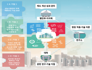 부산시, 산사태 분야 안전산업 육성…160억 원 투입