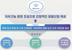 강원도, 253억 투입 ‘고부가 양봉산업’ 육성