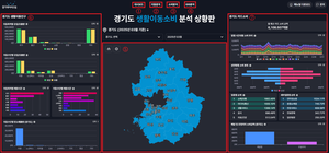 경기도, 통신데이터와 카드사용 데이터 분석해 시각화 서비스 제공