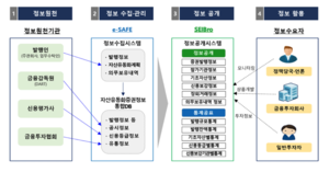 확대 개편한 예탁원 자산유동화증권 통합시스템…유동화증권 정보 ‘한 눈에’