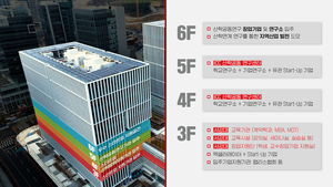 성남시, 서강-판교 디지털혁신캠퍼스 7월 개소...반도체 설계 인재 양성 메카로 도약
