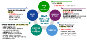 강원도, ‘에너지기술공유대학(ETU)’ 공모 최종 선정… 기후테크 인재 양성 본격화