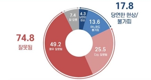 [36th, 에너지가 미래다]국민 75% “정치 영향 과해”…시장·경제·친환경 조화시켜야