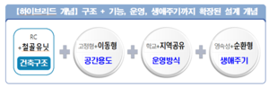 경기도교육청, 공간이 움직이는 ‘하이브리드 미래학교’ 첫 도입