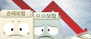“실적잔치 옛말”…자동차·재보험 적자에 손보업계 ‘한숨’