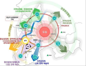 건강과 웃음 넘치는 미래도시 원주… ‘2040 도시기본계획’ 최종 승인