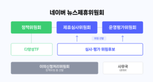 네이버, 2년 만에 언론심사 재개…다음달 뉴스제휴위 출범