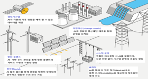 [에너지 연구기관 소식]  에경연 “AI 활용 가속화”·에기연 “하이 니켈 양극재 난제 해결”