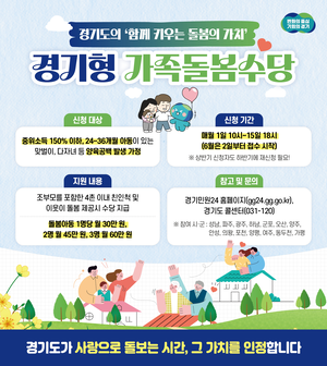 경기도, ‘경기형 가족돌봄수당 사업’ 내달 2일부터 신청 접수