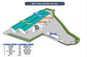 [특집]가축분뇨를 에너지로, 온실가스는 줄이고!...봉화군, 경축순환농업의 선도지로 발돋움