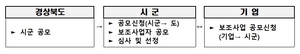 [E-로컬뉴스] 경북도, 경북교육청, 안동시, 영주시, 의성군, 예천군의회 소식