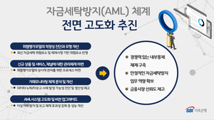 SBI저축은행, ‘자금세탁방지 체계’ 전면 고도화 추진