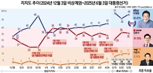 [기획] 이재명 당선은 커뮤니케이션 전략의 승리