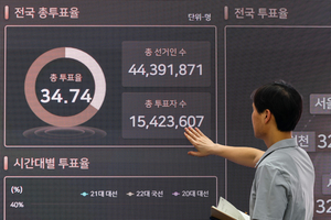 [대선 2025]사전투표율 역대2위…“본투표·연령대별 투표율이 승패 결정”