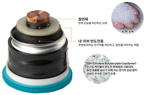 한화솔루션, 伊 밀라노 전선 소재 판매 법인 설립