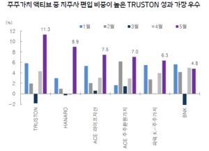 상법 개정으로 주식시장 어떻게 달라지나…‘지주·증권’에 주목